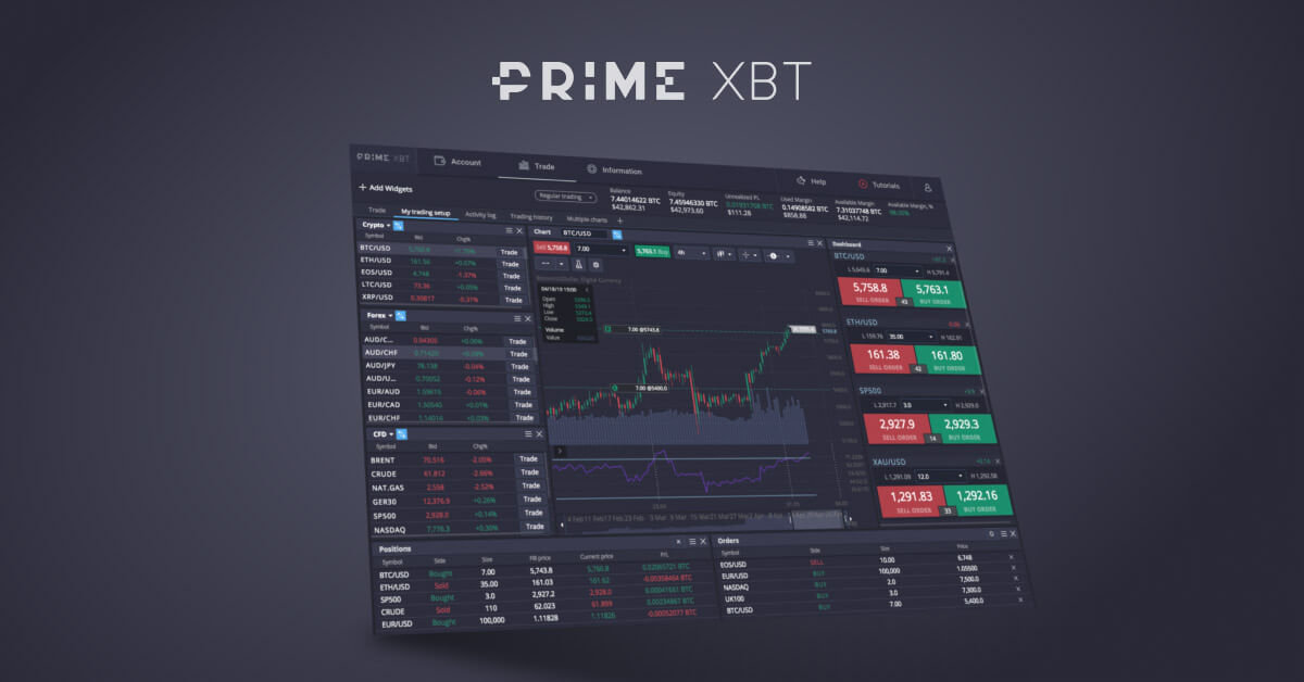 Mastering the Market Live Trading PrimeXBT Mastering the Market Live Trading PrimeXBT
